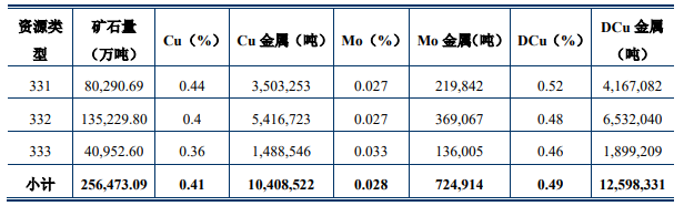 巨龍銅業 巨龍銅業