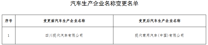工信部公示第十六批享受車船稅減免的新能源汽車車型.