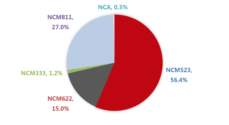 三元需求增量甚微 鈷原料到港后硫酸鈷價(jià)格或繼續(xù)走低