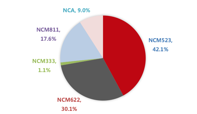 三元需求增量甚微 鈷原料到港后硫酸鈷價(jià)格或繼續(xù)走低