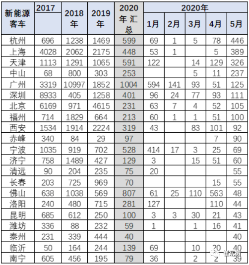 5月各區域市場的企業差異化很強 5月各區域市場的企業差異化很強