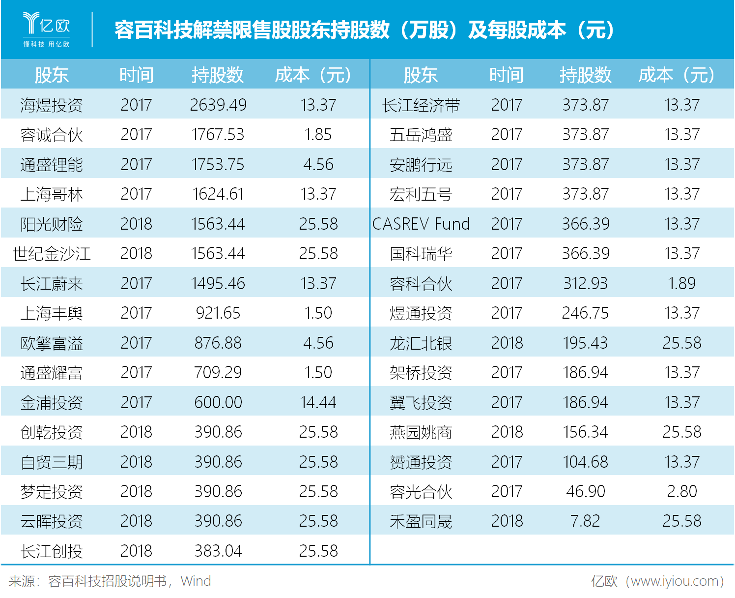 招股說明書 招股說明書