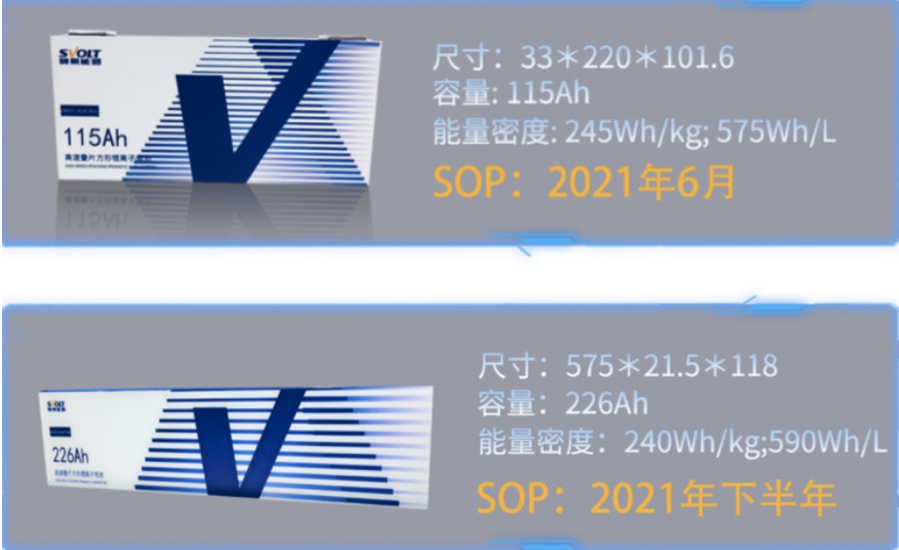 蜂巢能源,無鈷電池,鋰電池