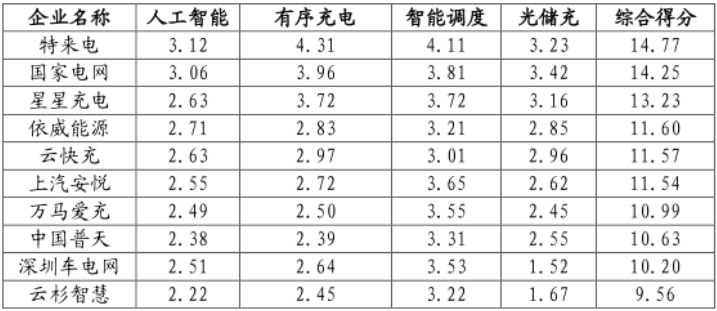 充電樁,新能源汽車,電動汽車