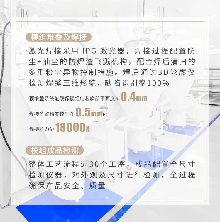 直播揭秘！蜂巢能源超安全車規級工廠