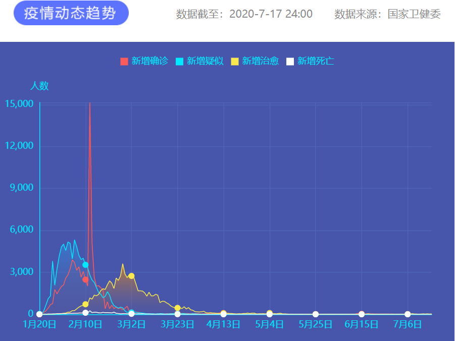 疫情通報 圖片來源:新華網 疫情通報 圖片來源:新華網