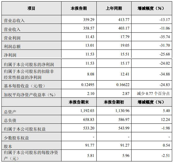 長城汽車 長城汽車