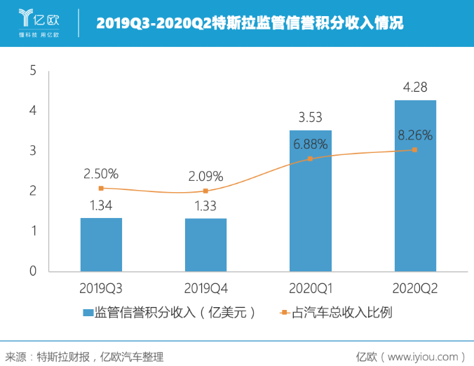 連續(xù)四個(gè)季度盈利 特斯拉的未來(lái)穩(wěn)了? 連續(xù)四個(gè)季度盈利 特斯拉的未來(lái)穩(wěn)了?