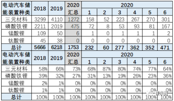新能源汽車產(chǎn)品電池需求特征 新能源汽車產(chǎn)品電池需求特征