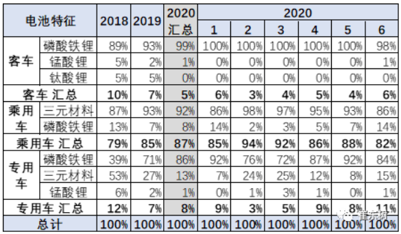 電動車電池需求特征 電動車電池需求特征