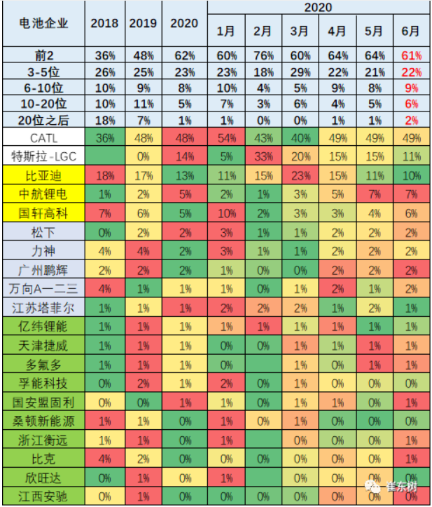 主力電池廠家表現(xiàn)優(yōu)秀 主力電池廠家表現(xiàn)優(yōu)秀