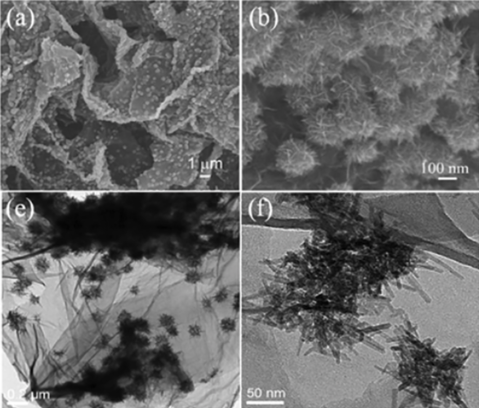 復合材料實例--石墨烯-二氧化錳三維多孔復合材料（a、b為掃描電鏡圖，e、f為復合材料的透射電鏡圖）