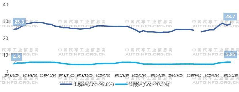 市場催生 企業(yè)加碼：動力電池去鈷化發(fā)展分析