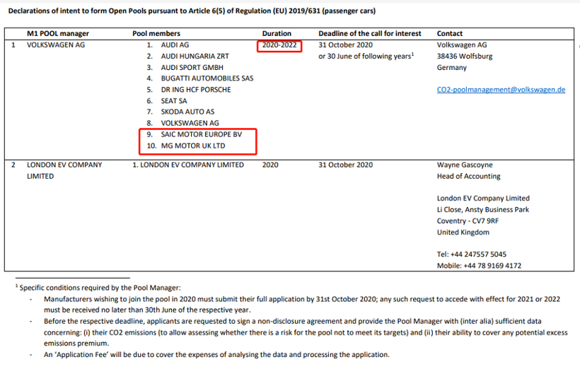 大眾二氧化碳排放“池”成員 大眾二氧化碳排放“池”成員