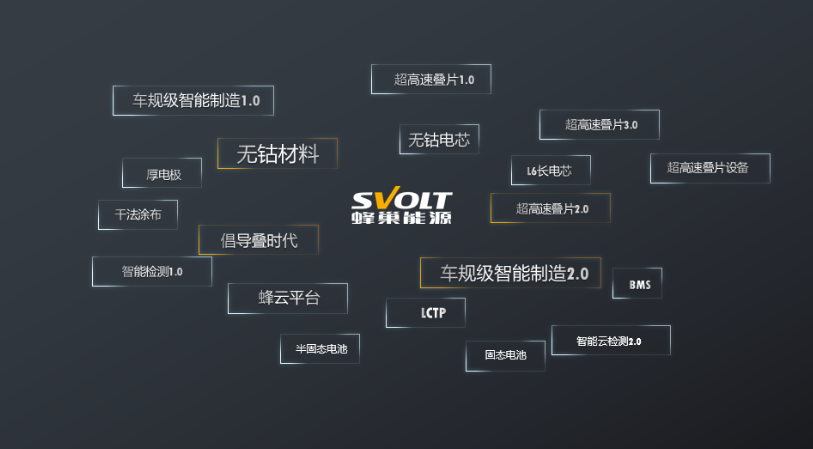 動力電池,鋰電池,蜂巢能源,無鈷電池