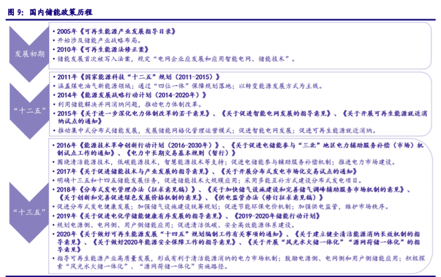 儲能“十四五”發展專題：能源領域的“下一站天后”
