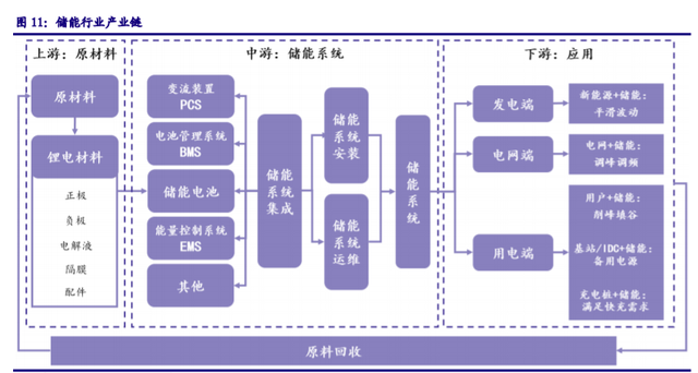儲能“十四五”發展專題：能源領域的“下一站天后”