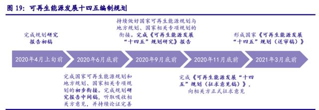 儲能“十四五”發展專題：能源領域的“下一站天后”