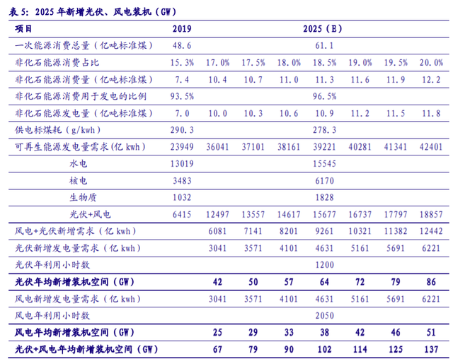 儲能“十四五”發展專題：能源領域的“下一站天后”