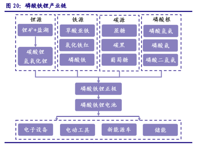 儲能“十四五”發展專題：能源領域的“下一站天后”