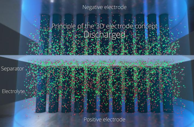超高速碳電極有望推動電池性能突破 充電時間可降至數分鐘 超高速碳電極有望推動電池性能突破 充電時間可降至數分鐘