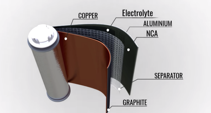 資料來源:Tesla 資料來源:Tesla