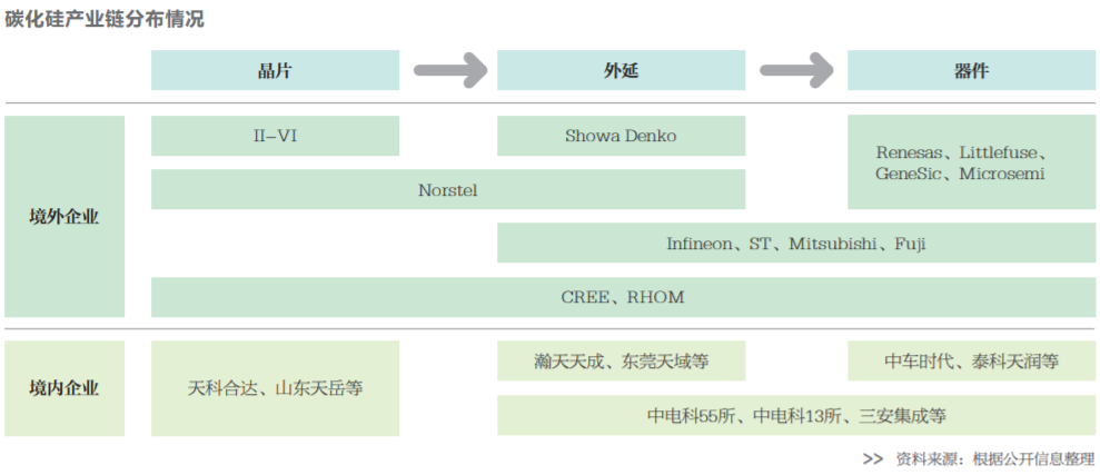新能源汽車點燃碳化硅熱潮 國產化預期強烈