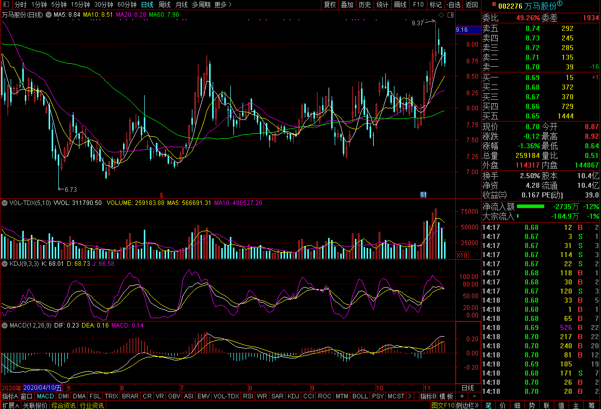 萬馬股份 萬馬股份