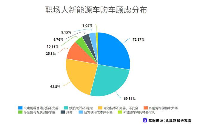 近七成消費者理想續航應超500km 脈脈發布職場人新能源車消費調研