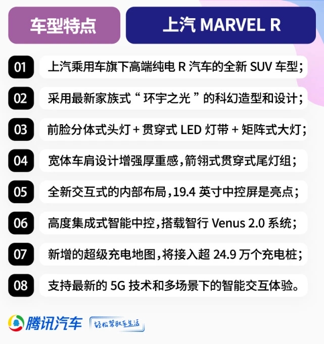 MARVEL R預售22萬元起 搭載上汽最新5G技術 MARVEL R預售22萬元起 搭載上汽最新5G技術