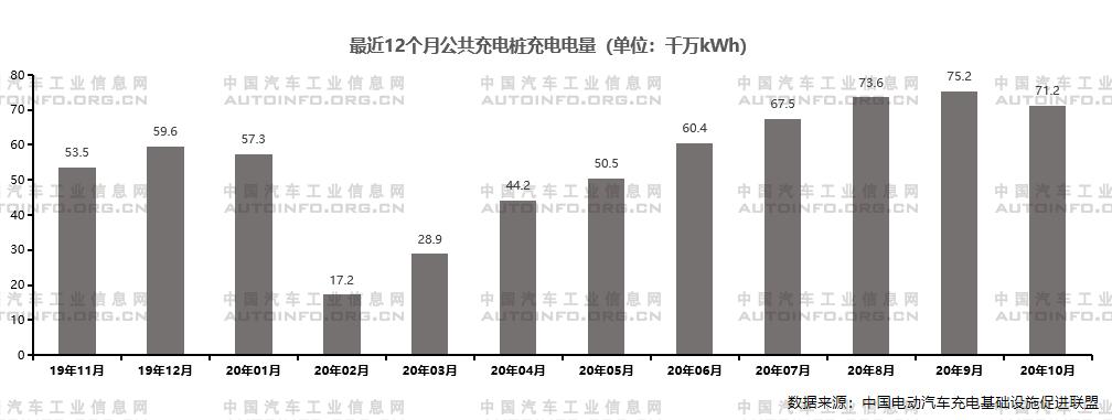 政策支持體系日益完善 推動新能源充電基礎設施建設穩步發展