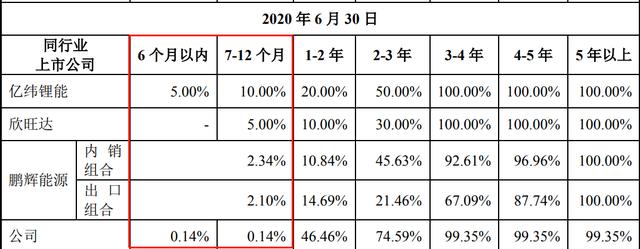 擬科創板上市募資投向