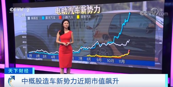 蔚來汽車,造車新勢力,新能源車 蔚來汽車,造車新勢力,新能源車