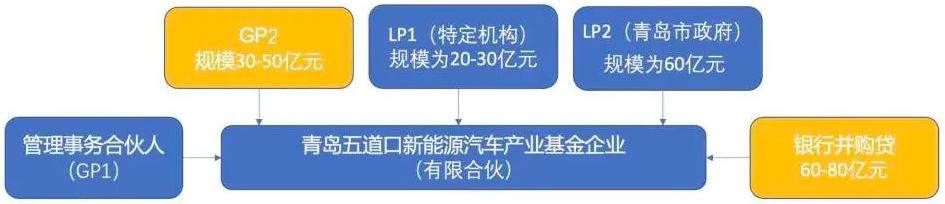控股奇瑞一年 青島五道口基金尋求重組 控股奇瑞一年 青島五道口基金尋求重組