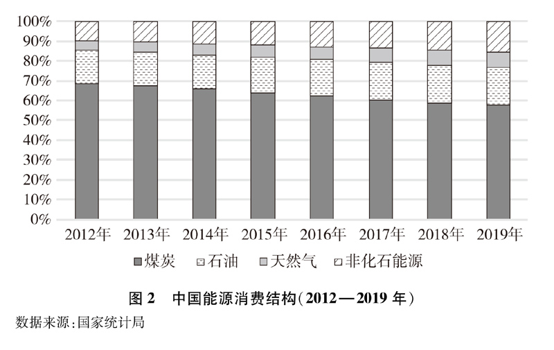 《新時代的中國能源發展》白皮書 《新時代的中國能源發展》白皮書