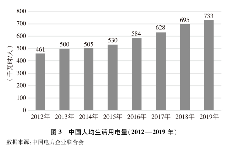 《新時代的中國能源發展》白皮書 《新時代的中國能源發展》白皮書