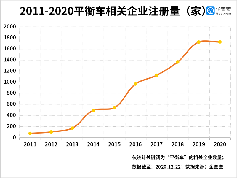 電動(dòng)平衡車,鋰電池
