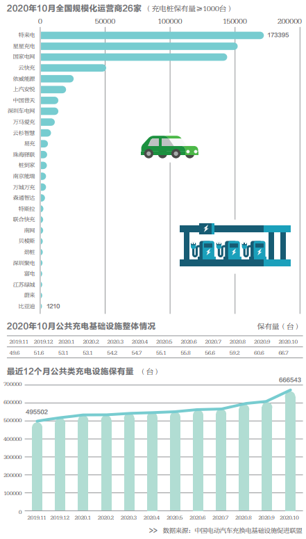 融合開新局——新能源汽車產業新方向