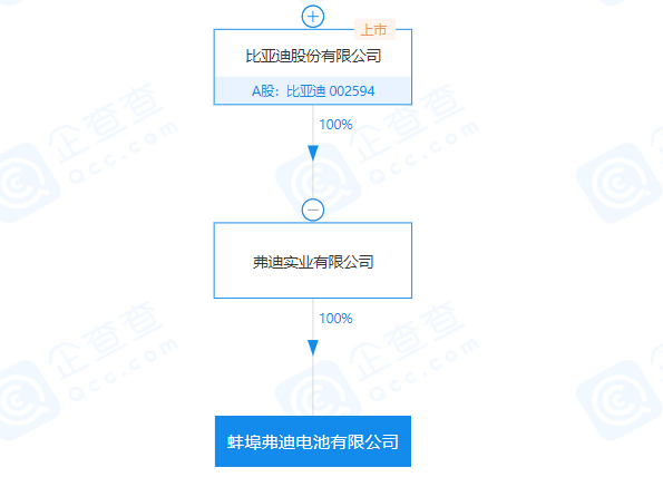 蚌埠弗迪 蚌埠弗迪
