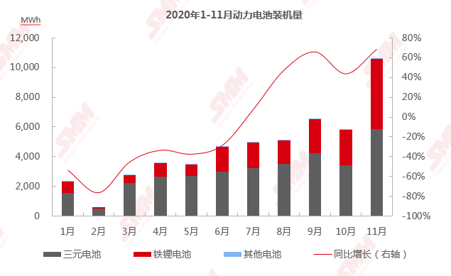終端需求旺盛、企業爭相加碼新產能 磷酸鐵鋰價格將飛得更高？