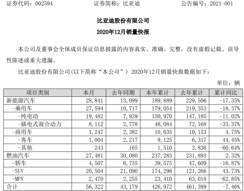 新能源汽車,動力電池,電動汽車,比亞迪 新能源汽車,動力電池,電動汽車,比亞迪