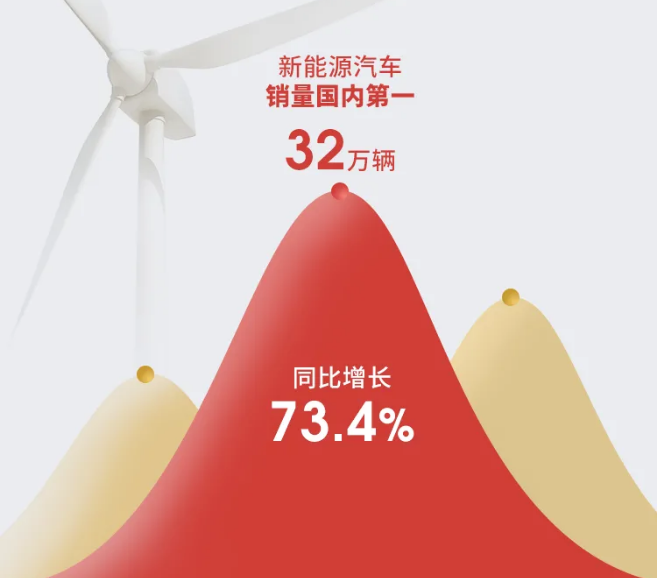 新能源汽車,電動汽車,上汽集團