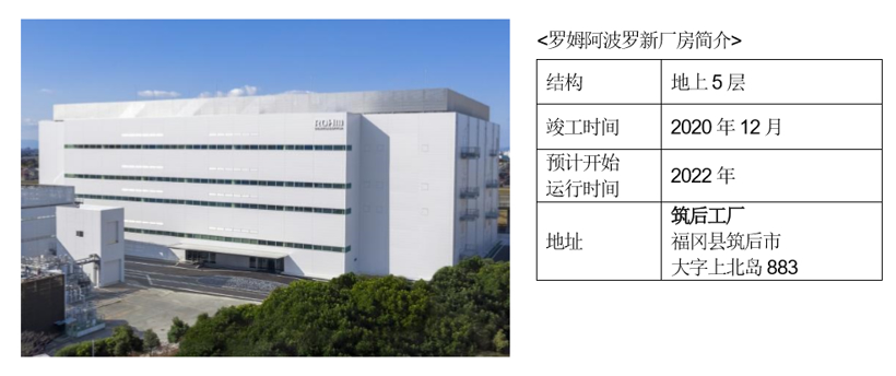 特斯拉，SiC,半導體，特斯拉