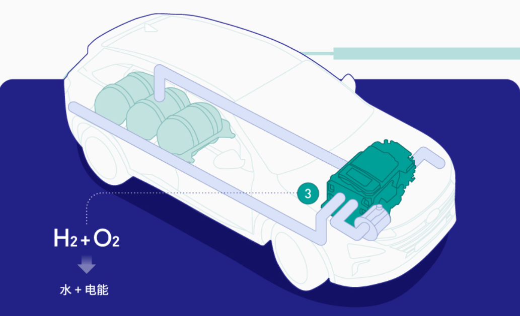  圖片來(lái)源：現(xiàn)代汽車