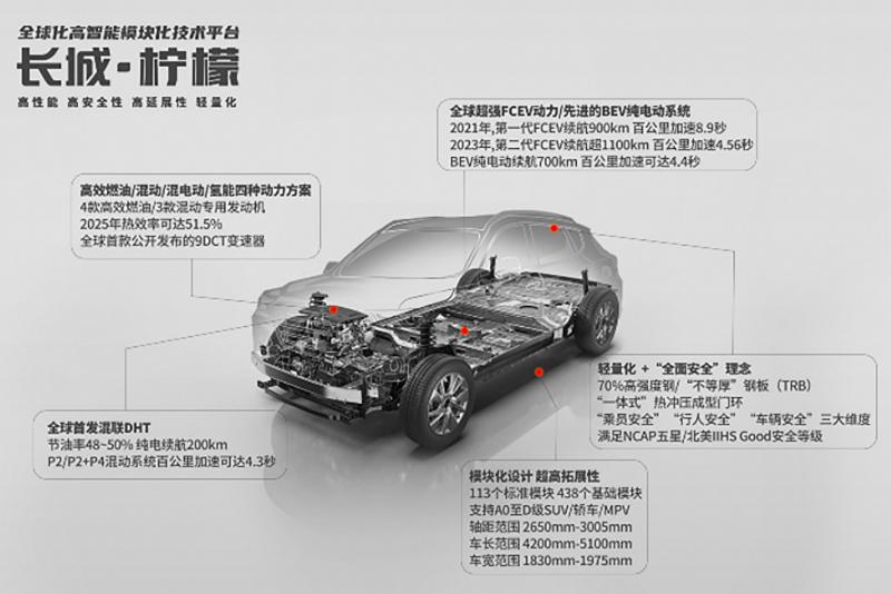 長城汽車技術進化論：新平臺、智能化和共贏生態圈是關鍵詞