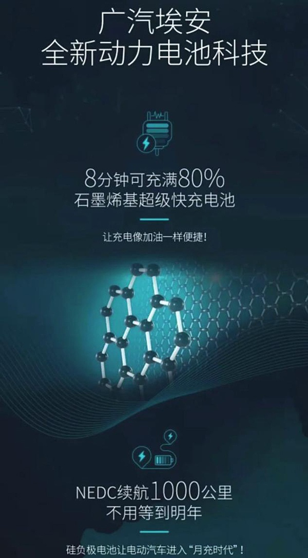 石墨烯電池遭質疑 誰是電動車未來的大心臟 石墨烯電池遭質疑 誰是電動車未來的大心臟