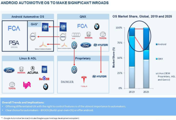 2021年全球汽車業(yè)10大走勢展望