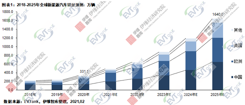 新能源汽車,動(dòng)力電池,電動(dòng)汽車