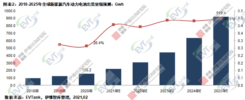 新能源汽車,動(dòng)力電池,電動(dòng)汽車