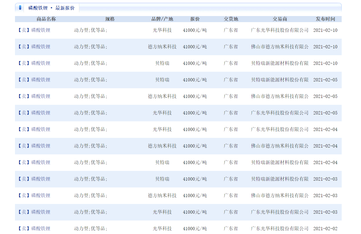 裝機量、原材料價格齊增 寧德時代、比亞迪等加碼磷酸鐵鋰